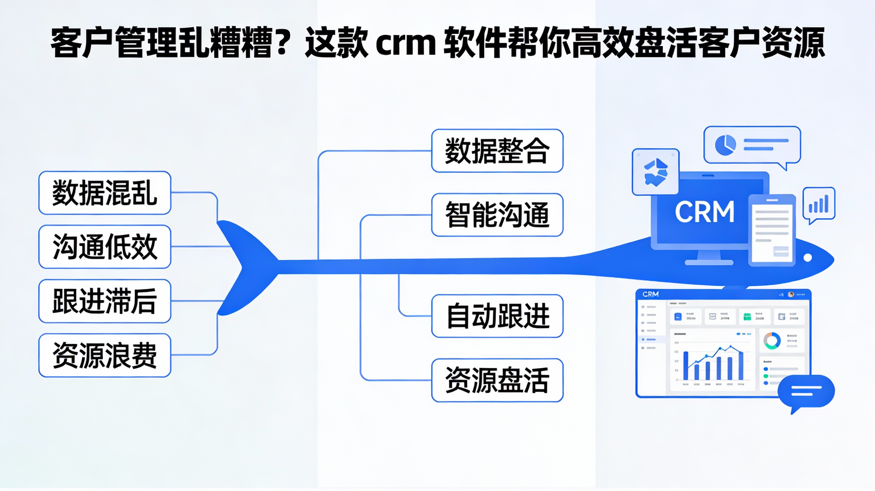客户管理乱糟糟？这款 crm 软件帮你高效盘活客户资源_封面