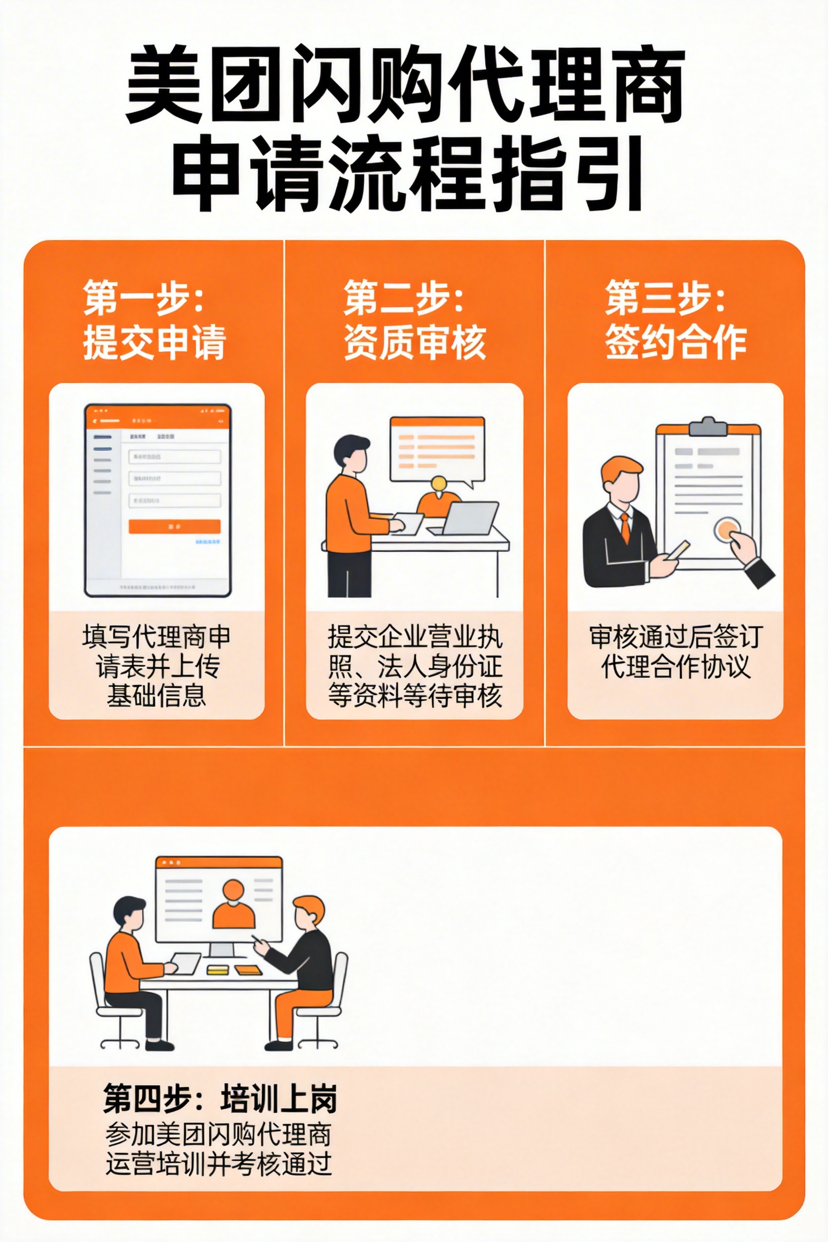 美团闪购代理商申请流程指引