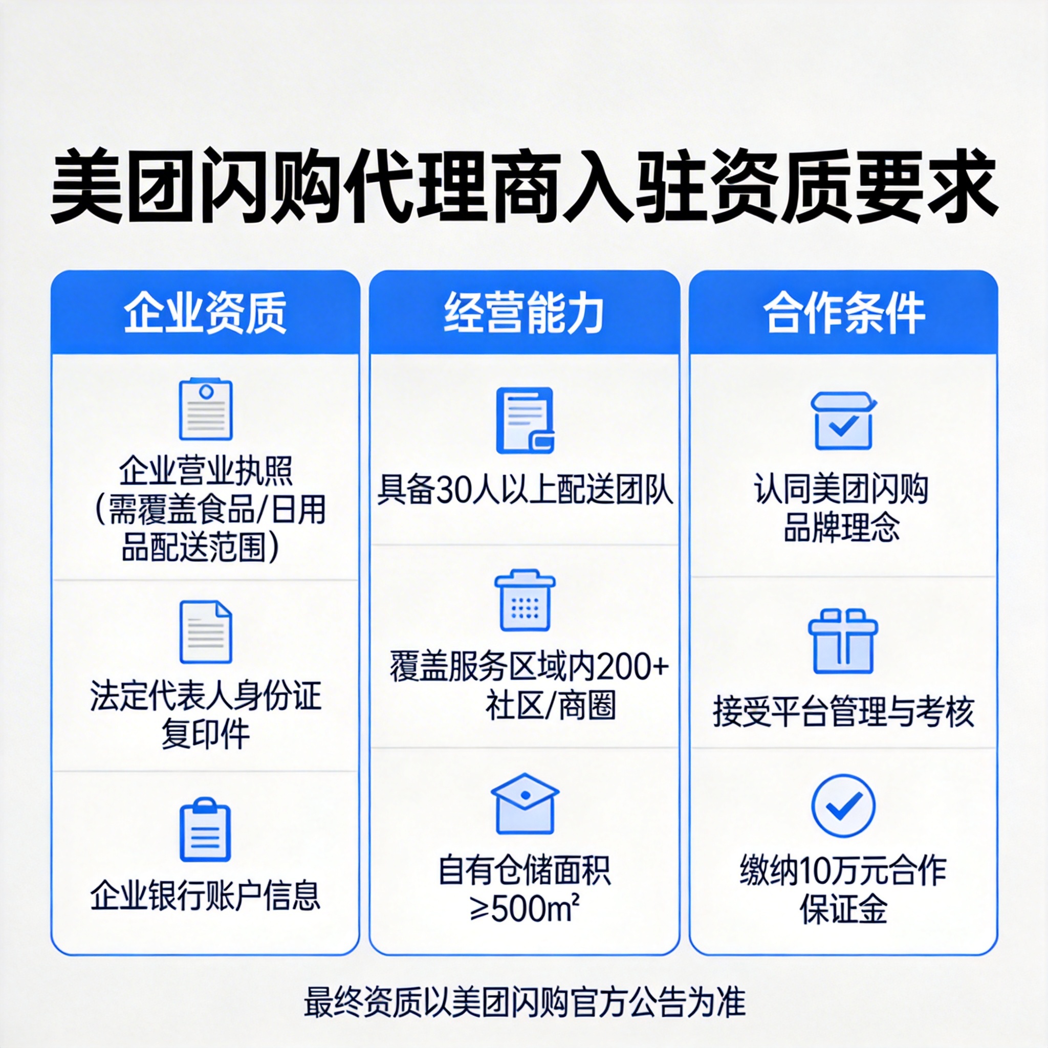美团闪购代理商入驻资质要求