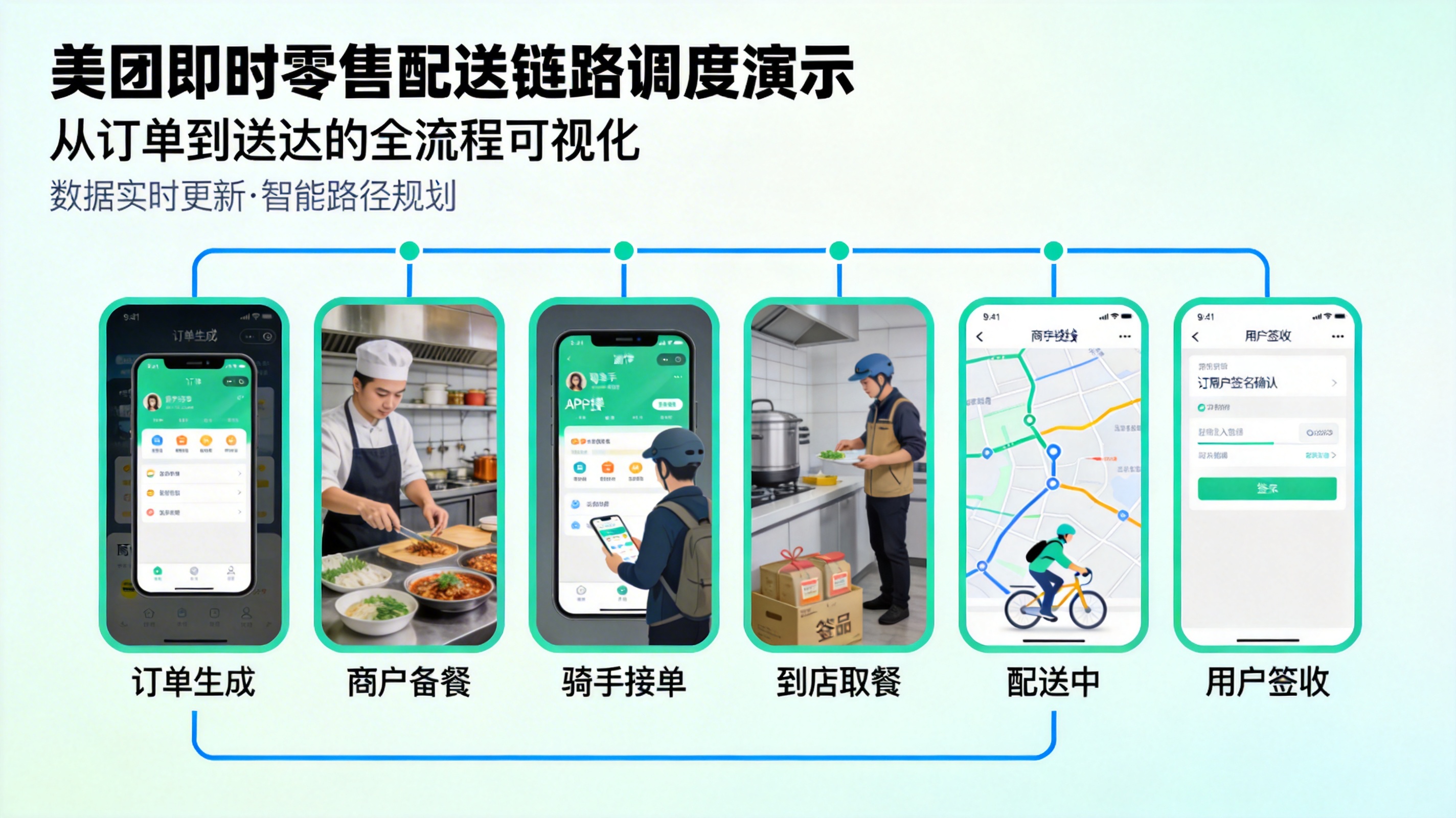 美团即时零售服务商 配送链路调度演示