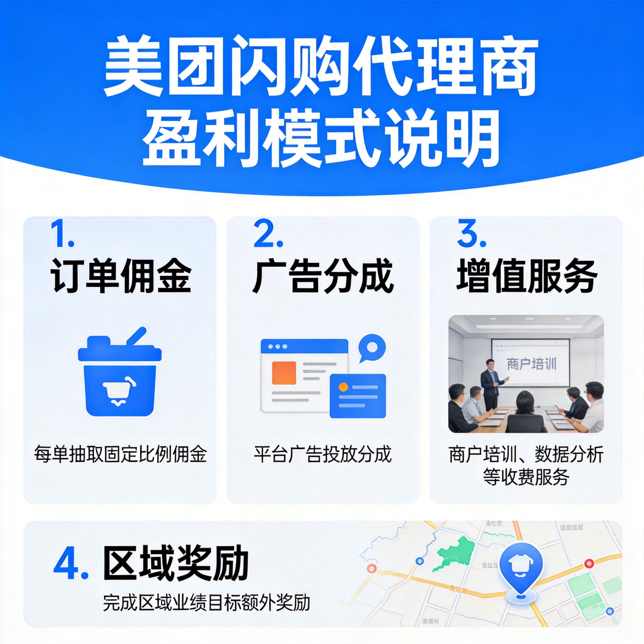 美团闪购代理商盈利模式说明