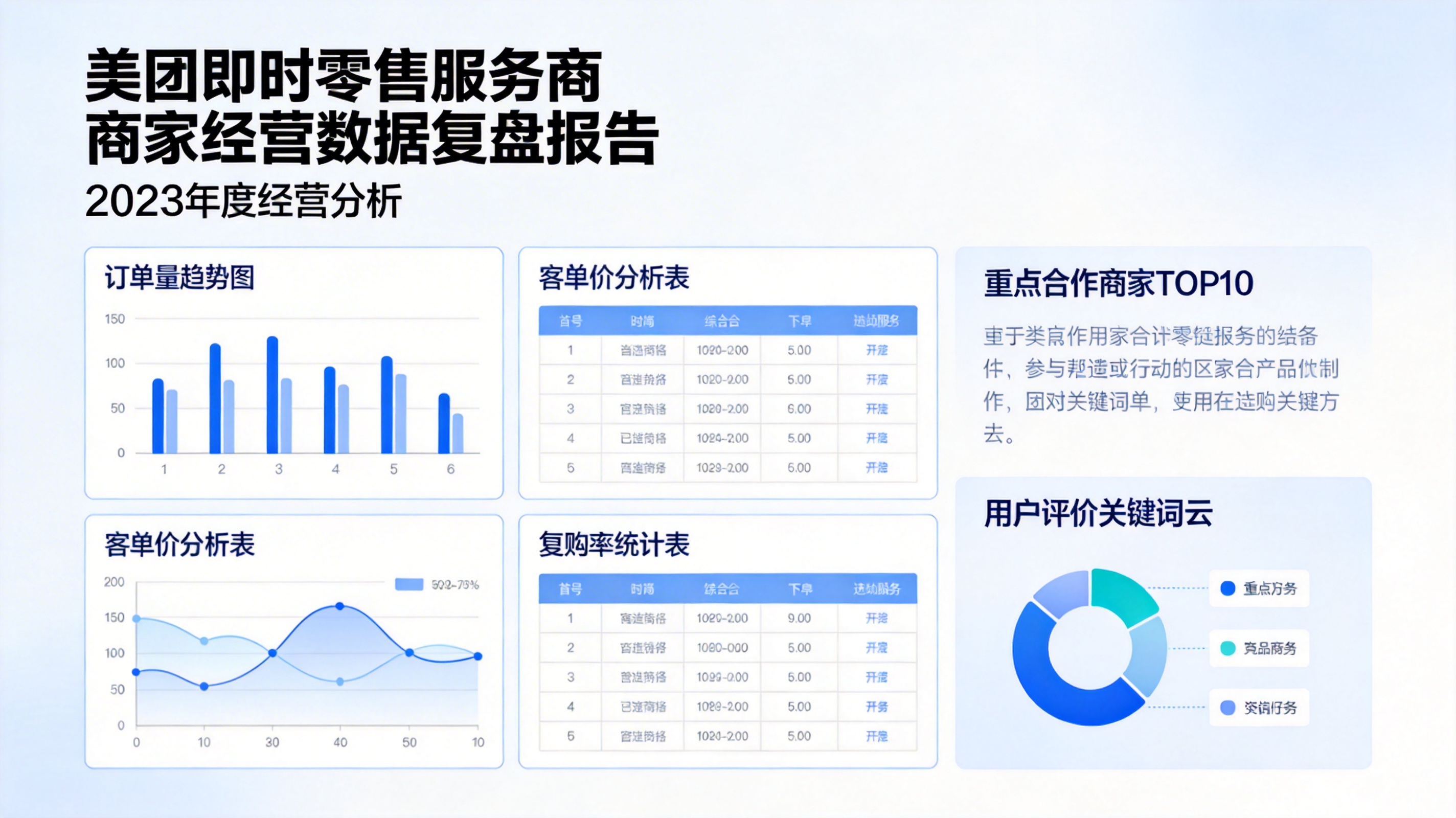 美团即时零售服务商 商家经营数据复盘报告