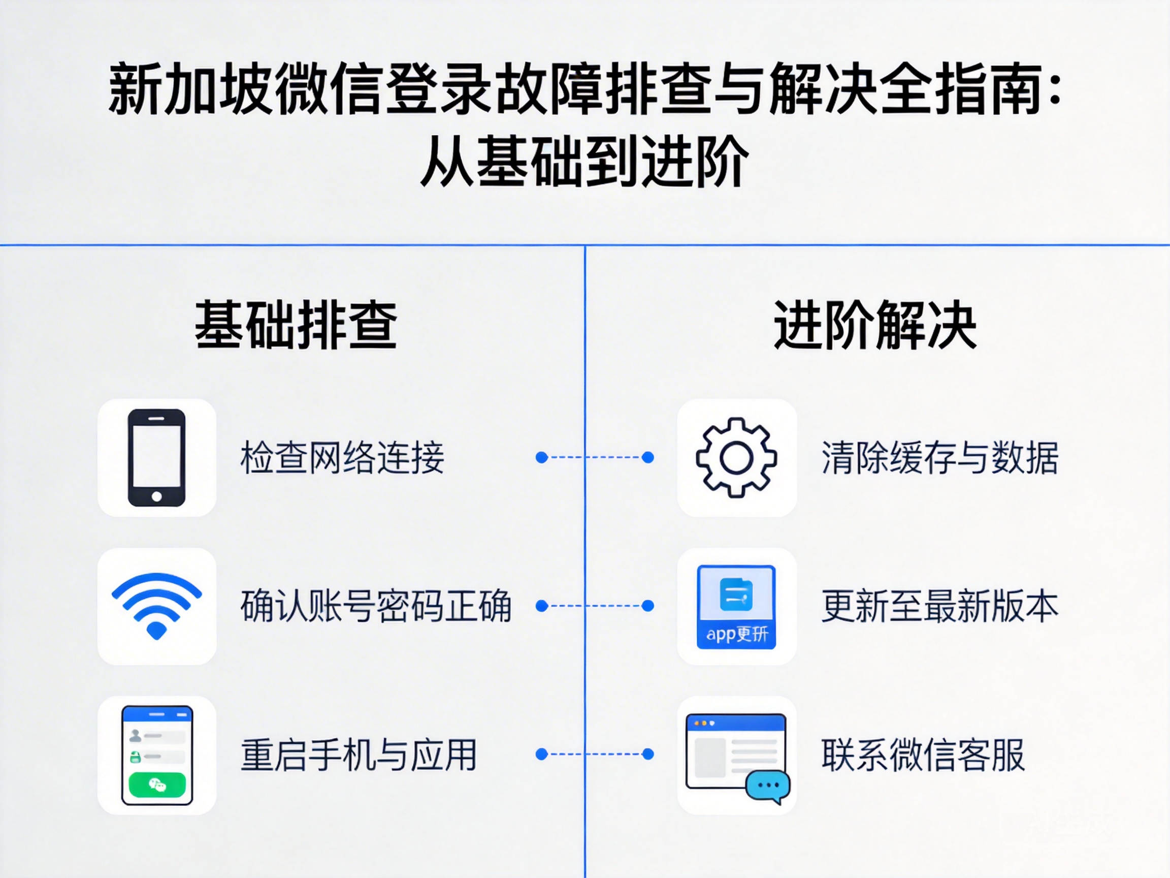 Complete Guide to Troubleshooting WeChat Login Issues in Singapore
