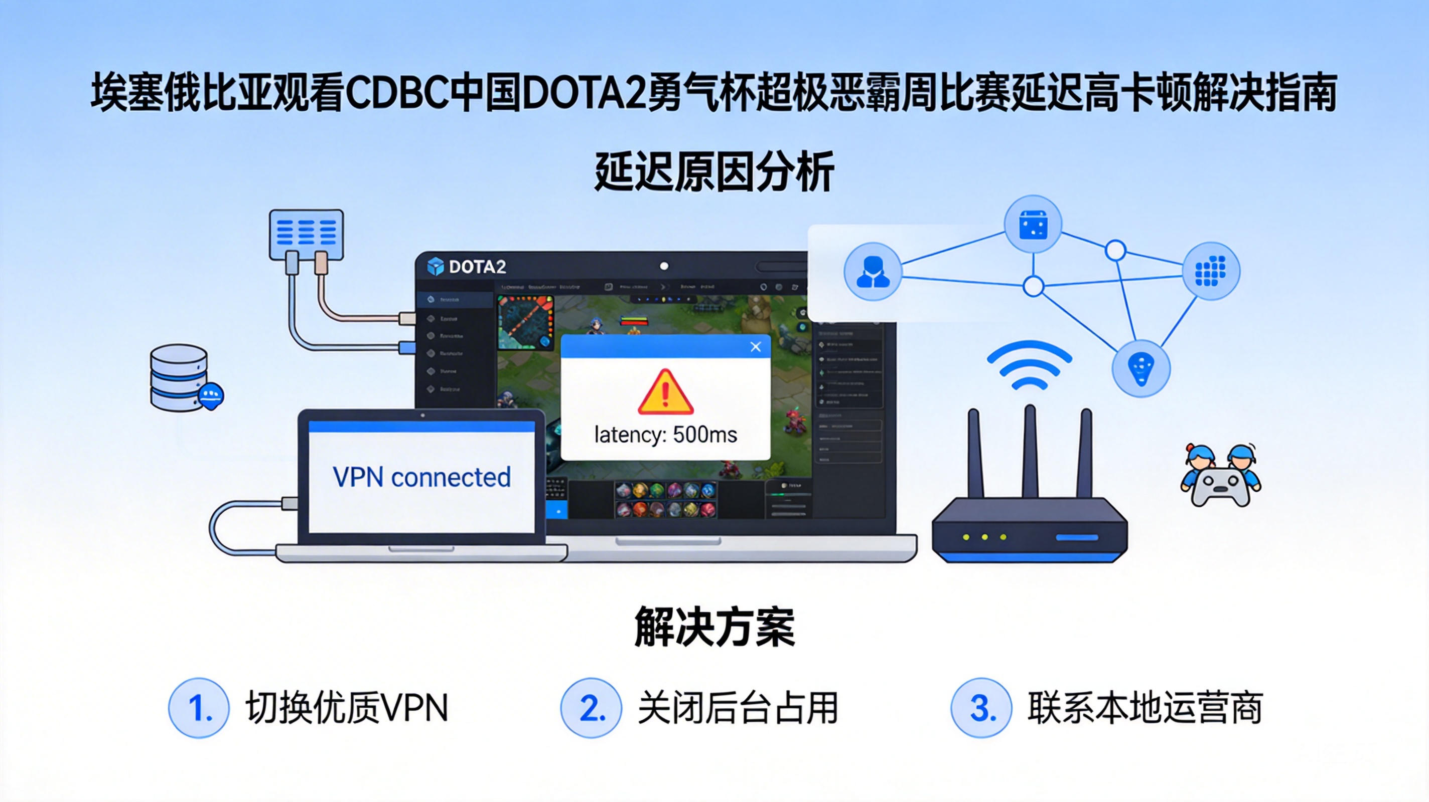 埃塞俄比亚观看CDBC中国DOTA2勇气杯超极恶霸周比赛延迟高卡顿怎么解决？