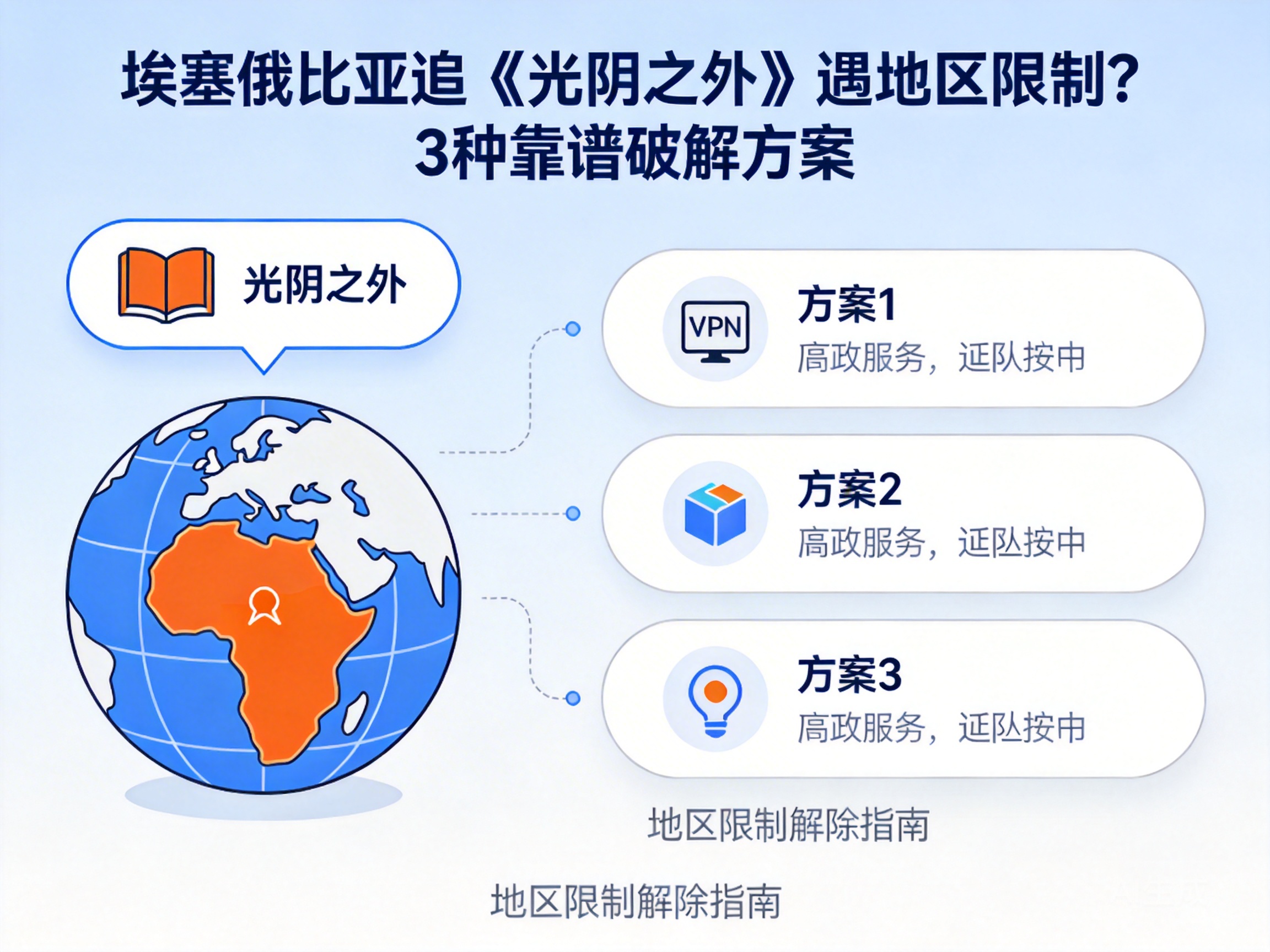 埃塞俄比亚追《光阴之外》遇地区限制？3种靠谱破解方案