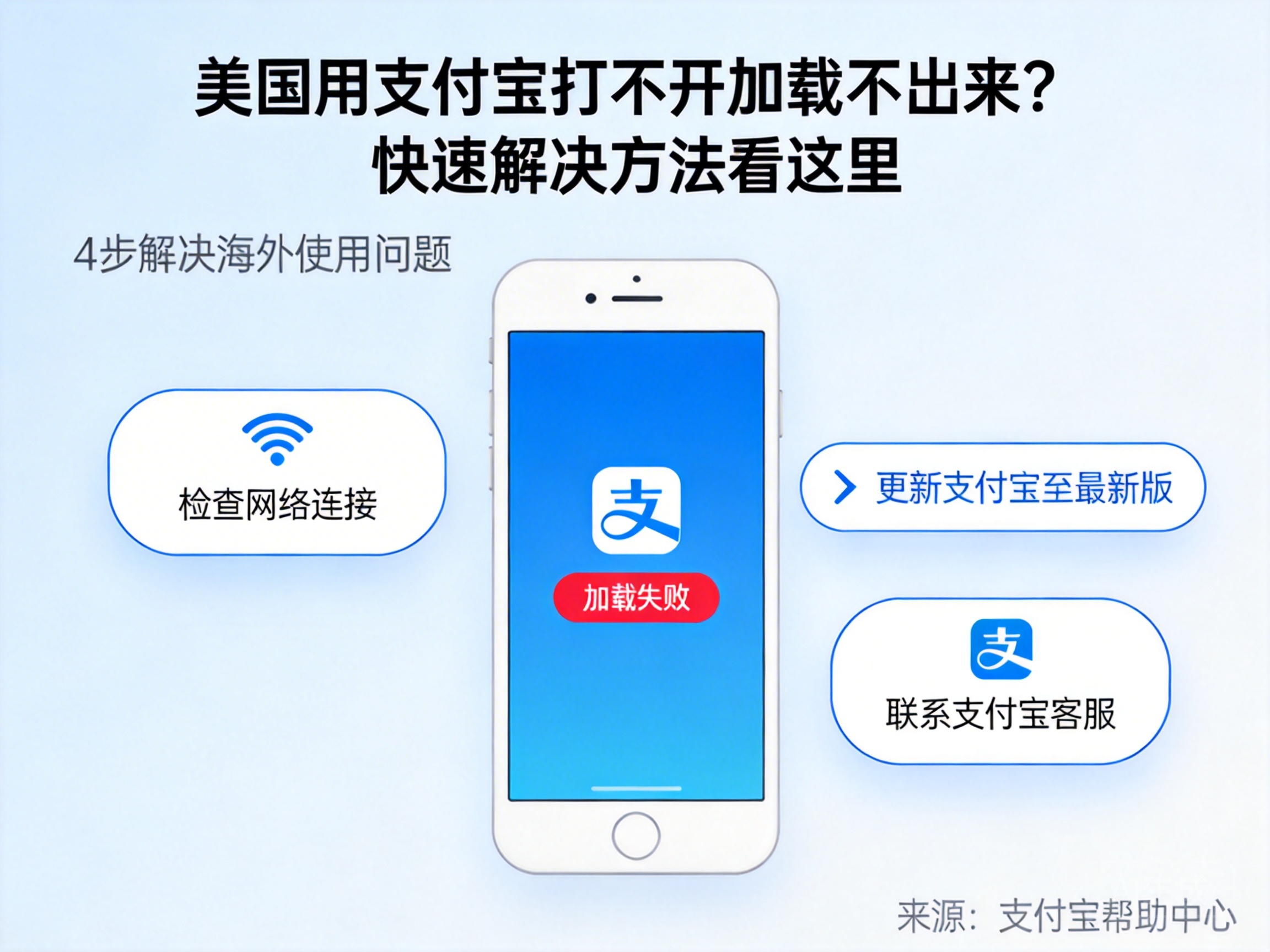 美国用支付宝打不开加载不出来?快速解决方法看这里
