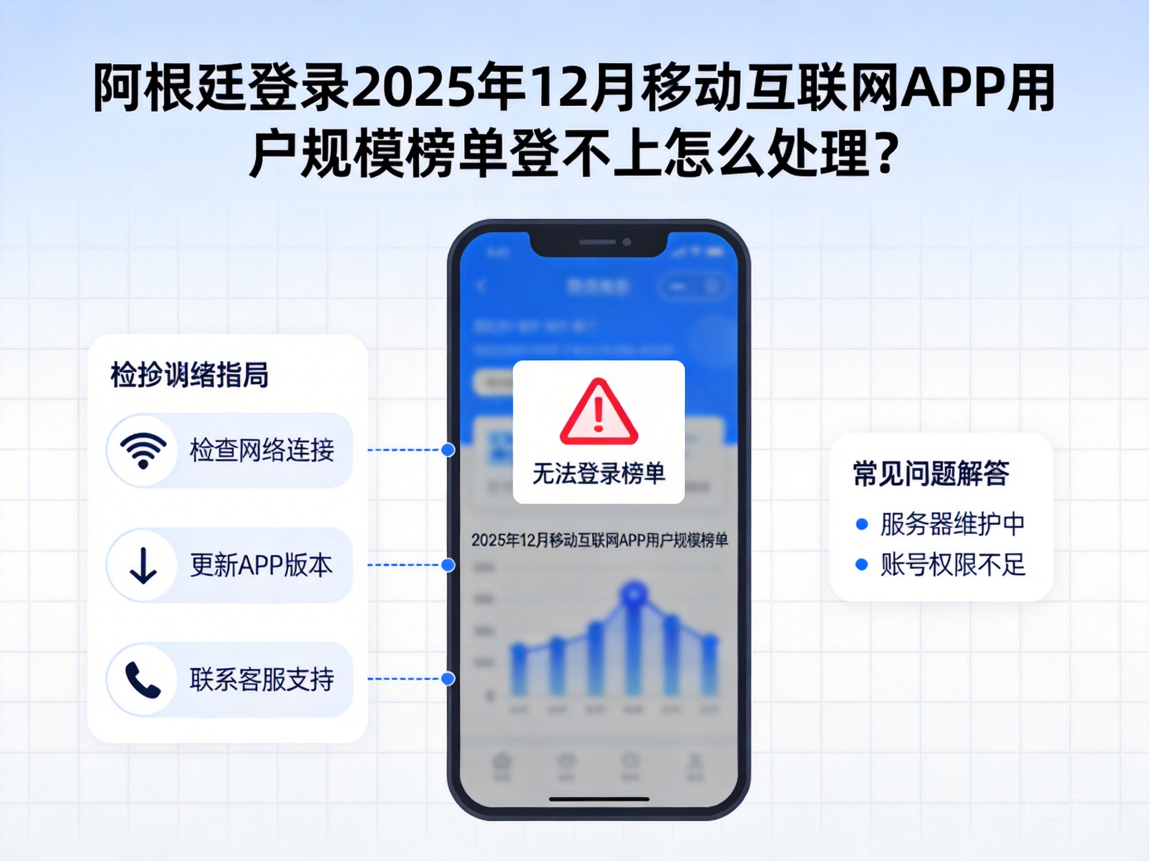 What to Do If You Can't Access the December 2025 Argentina Mobile Internet App User Scale Rankings?