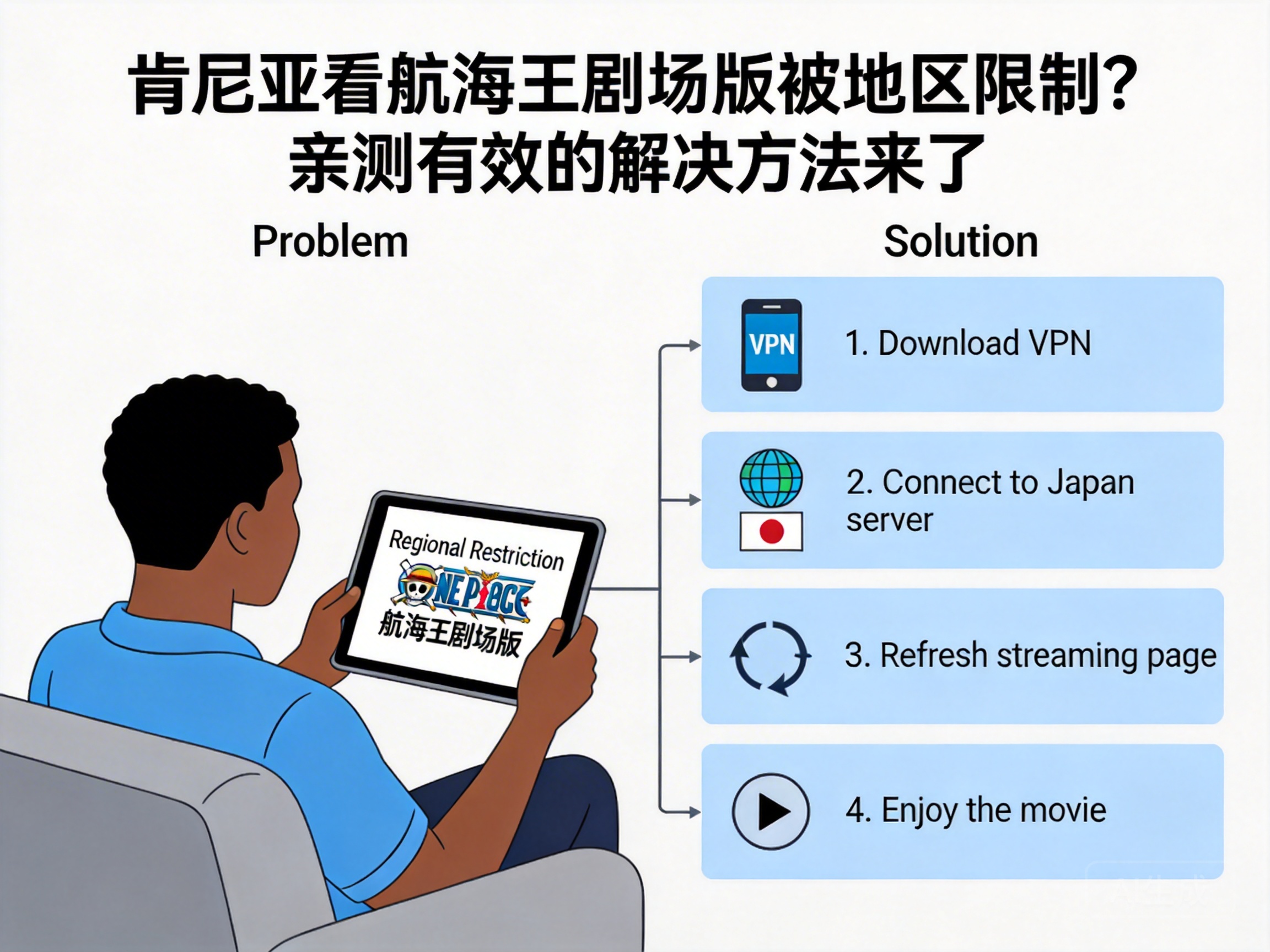 肯尼亚看航海王剧场版被地区限制？亲测有效的解决方法来了