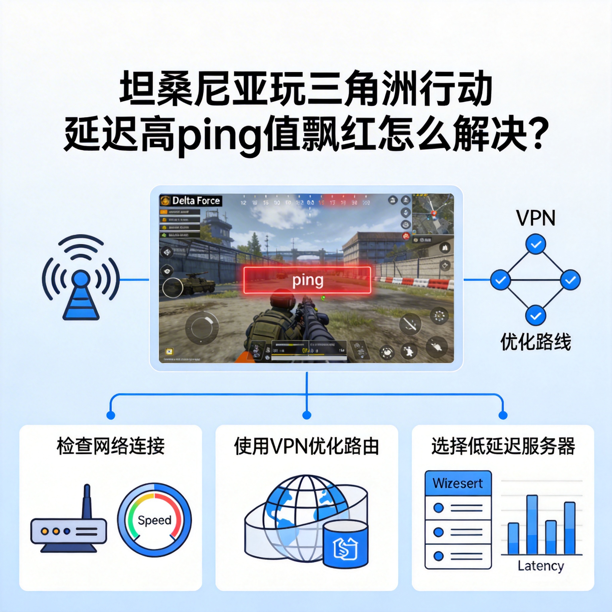 坦桑尼亚玩三角洲行动延迟高ping值飘红怎么解决？