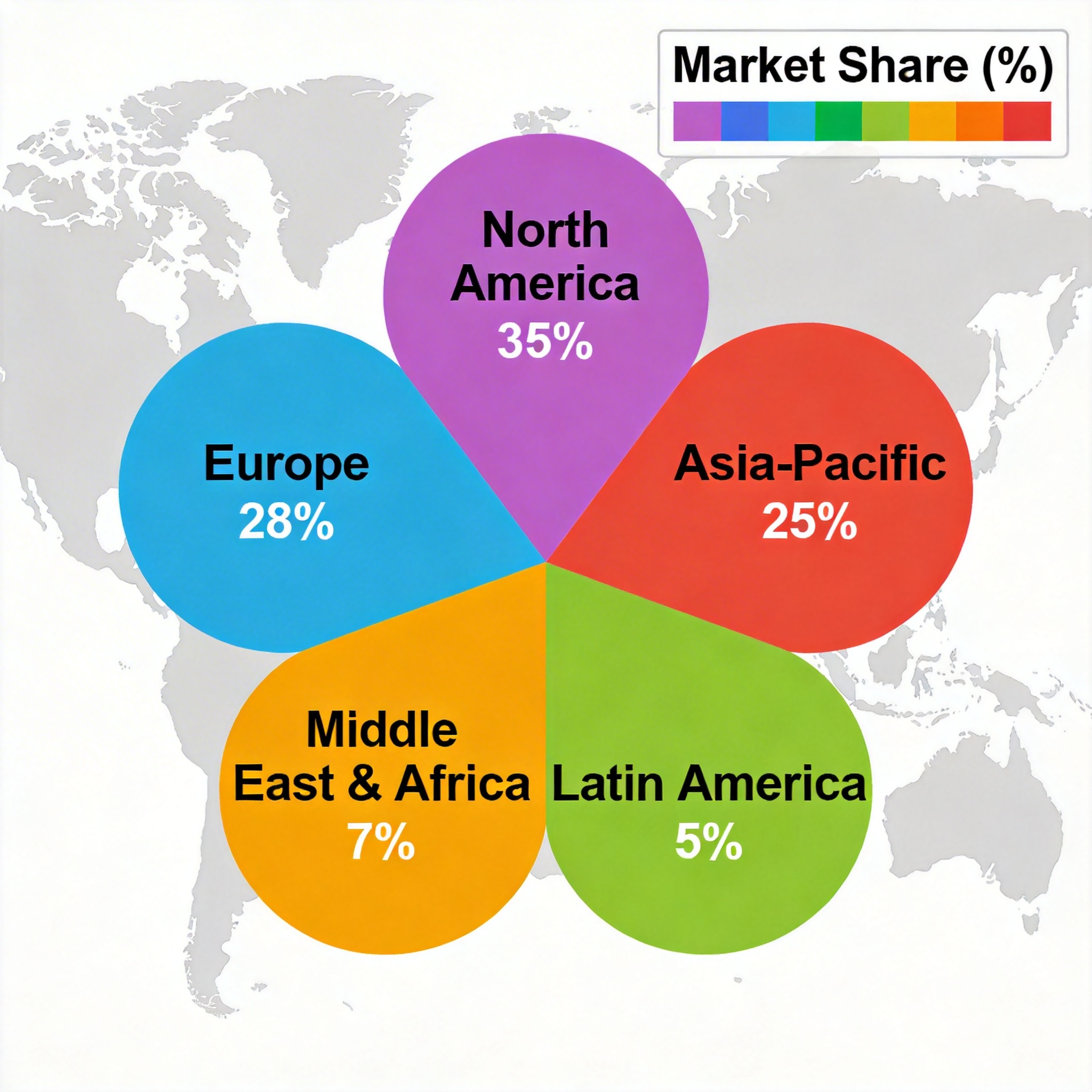 Regional Markets