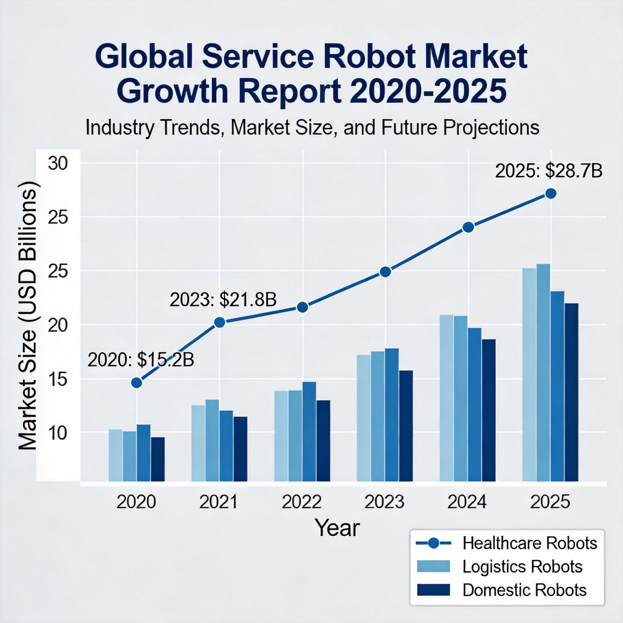 Service Robots
