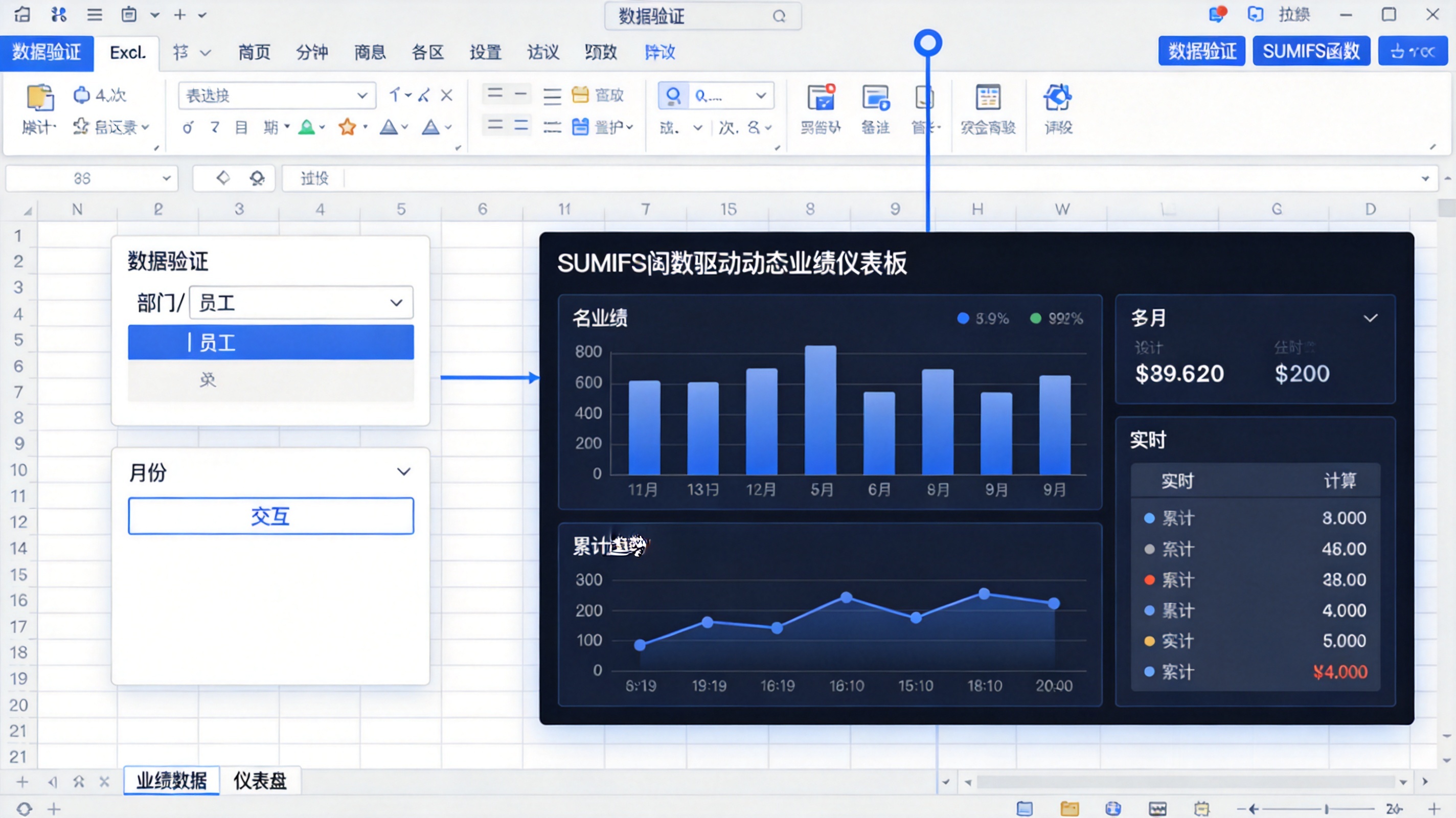 Excel中结合数据验证和SUMIFS的动态业绩仪表盘截图显示下拉菜单选择区域和月份后自动更新的业绩数据