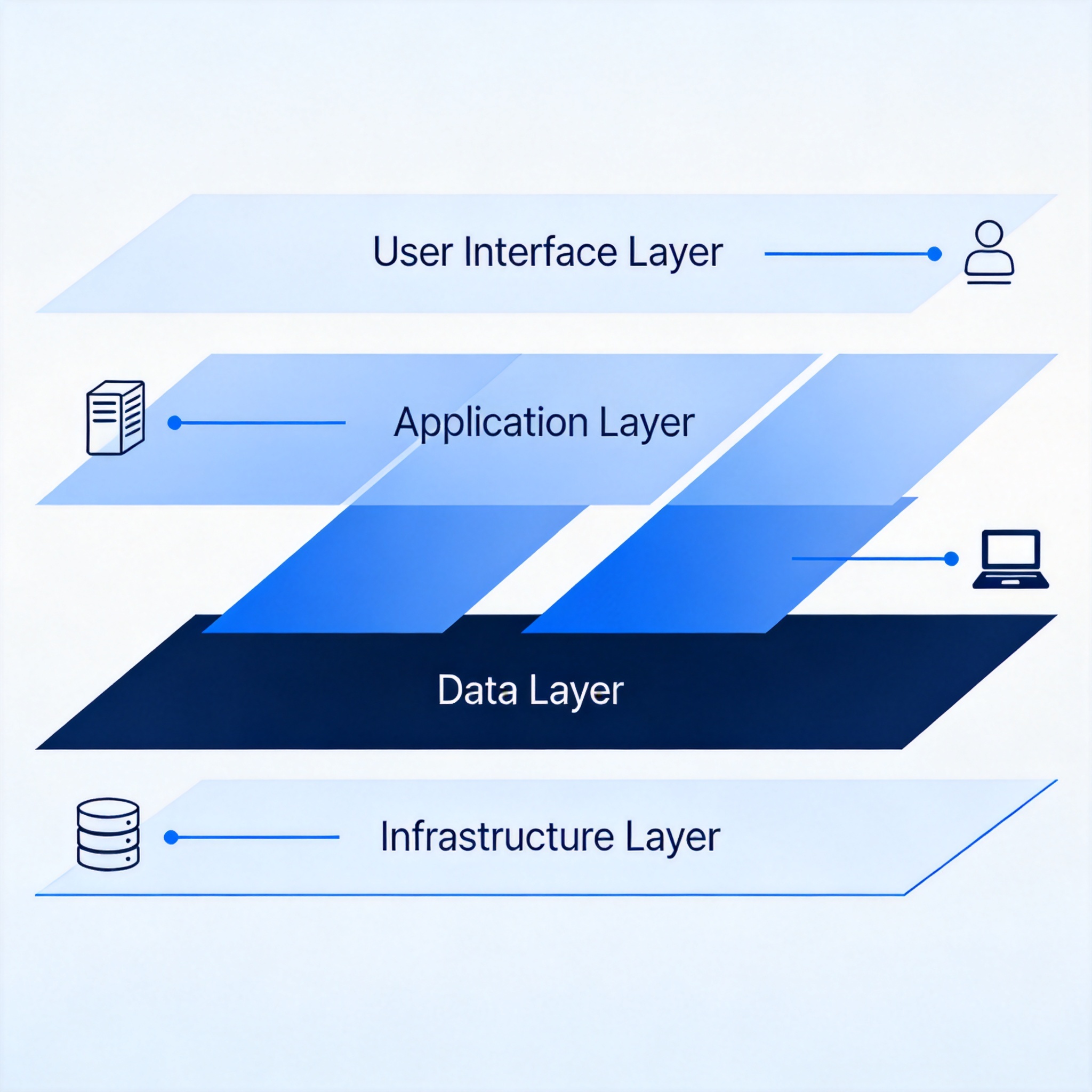 SaaS Platform Architecture