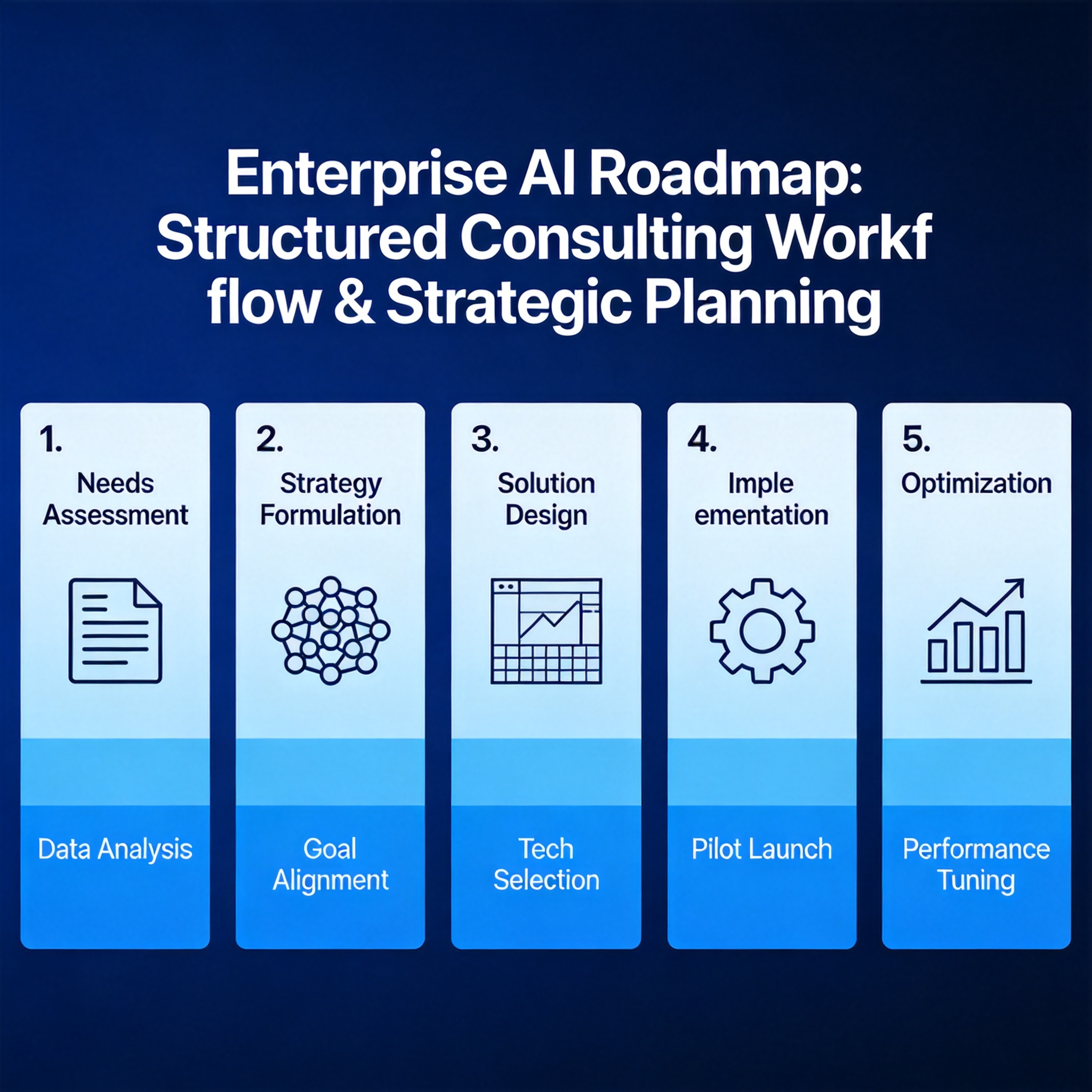 AI Strategy Consulting