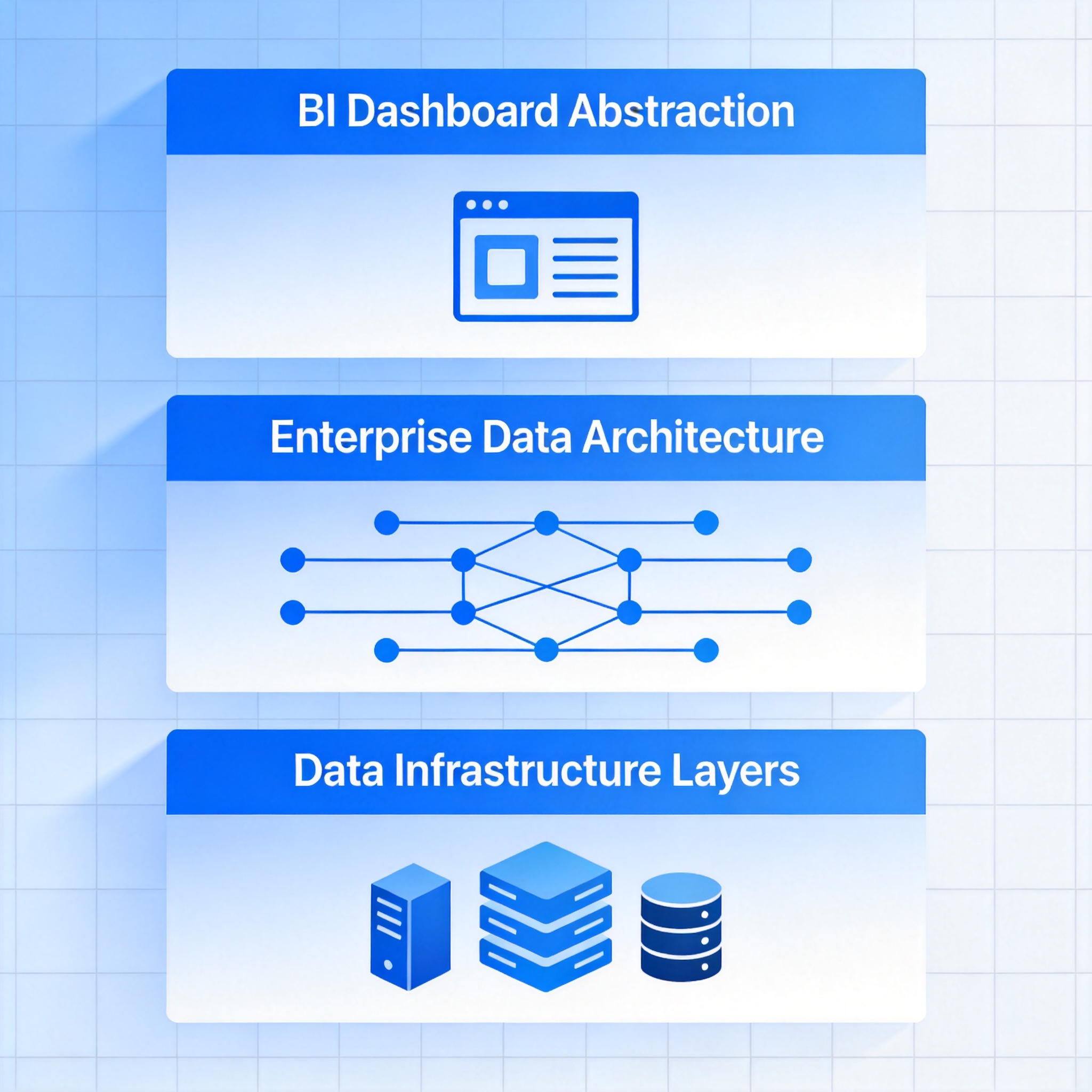 Data Intelligence Architecture