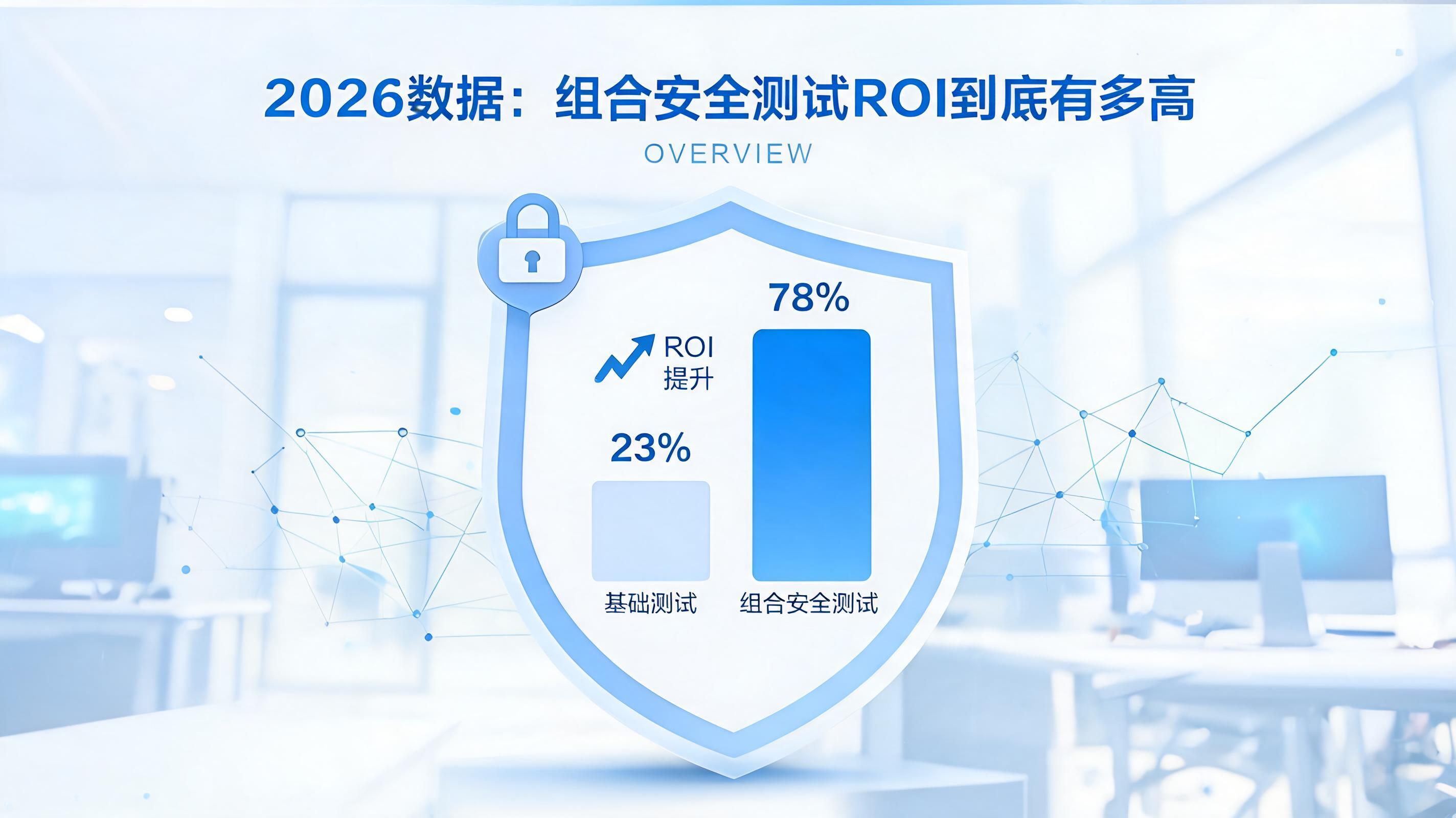 2026数据：组合安全测试ROI到底有多高 - 行业概览与趋势分析