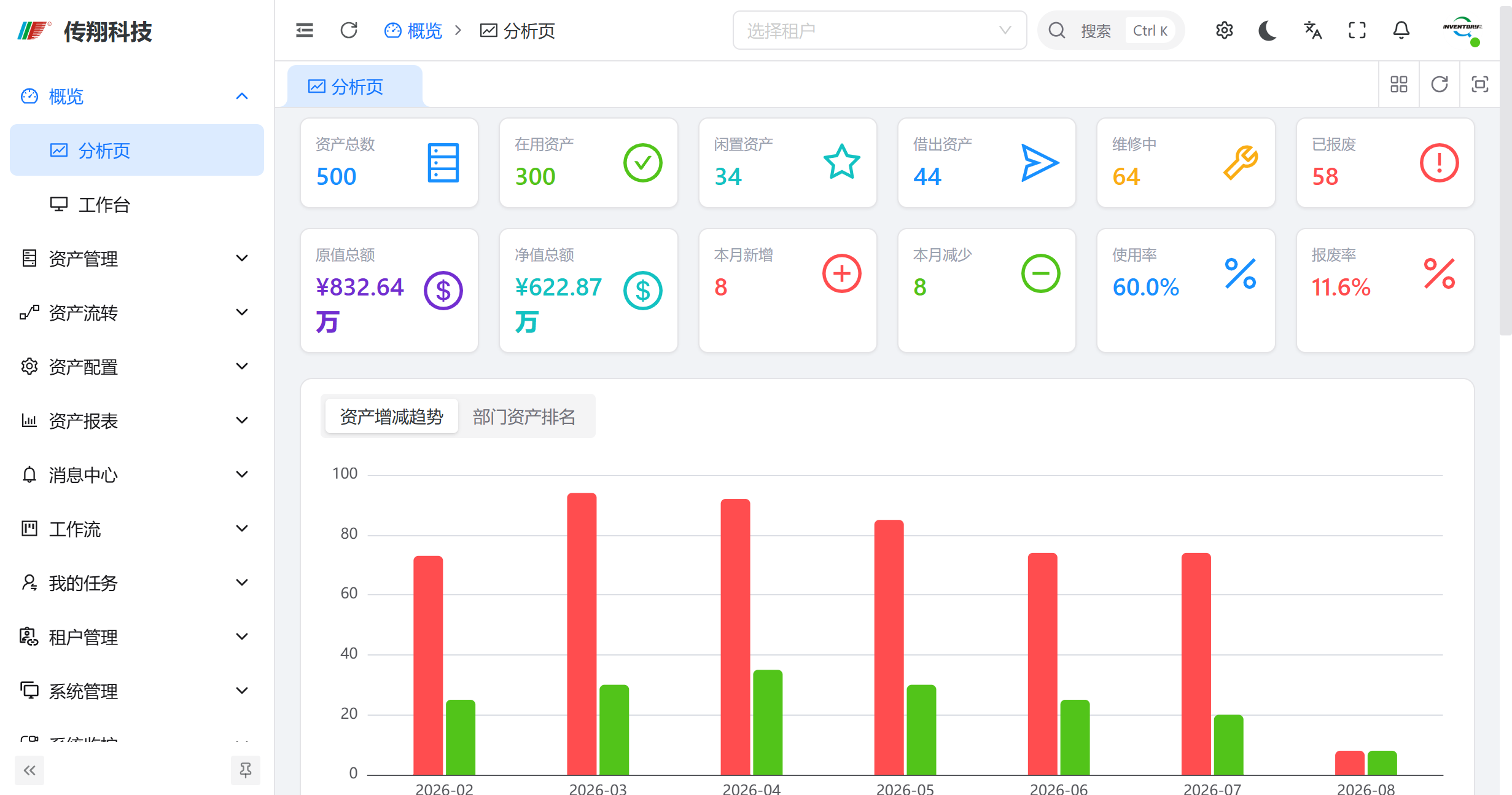 传翔固定资产管理分析页功能讲解