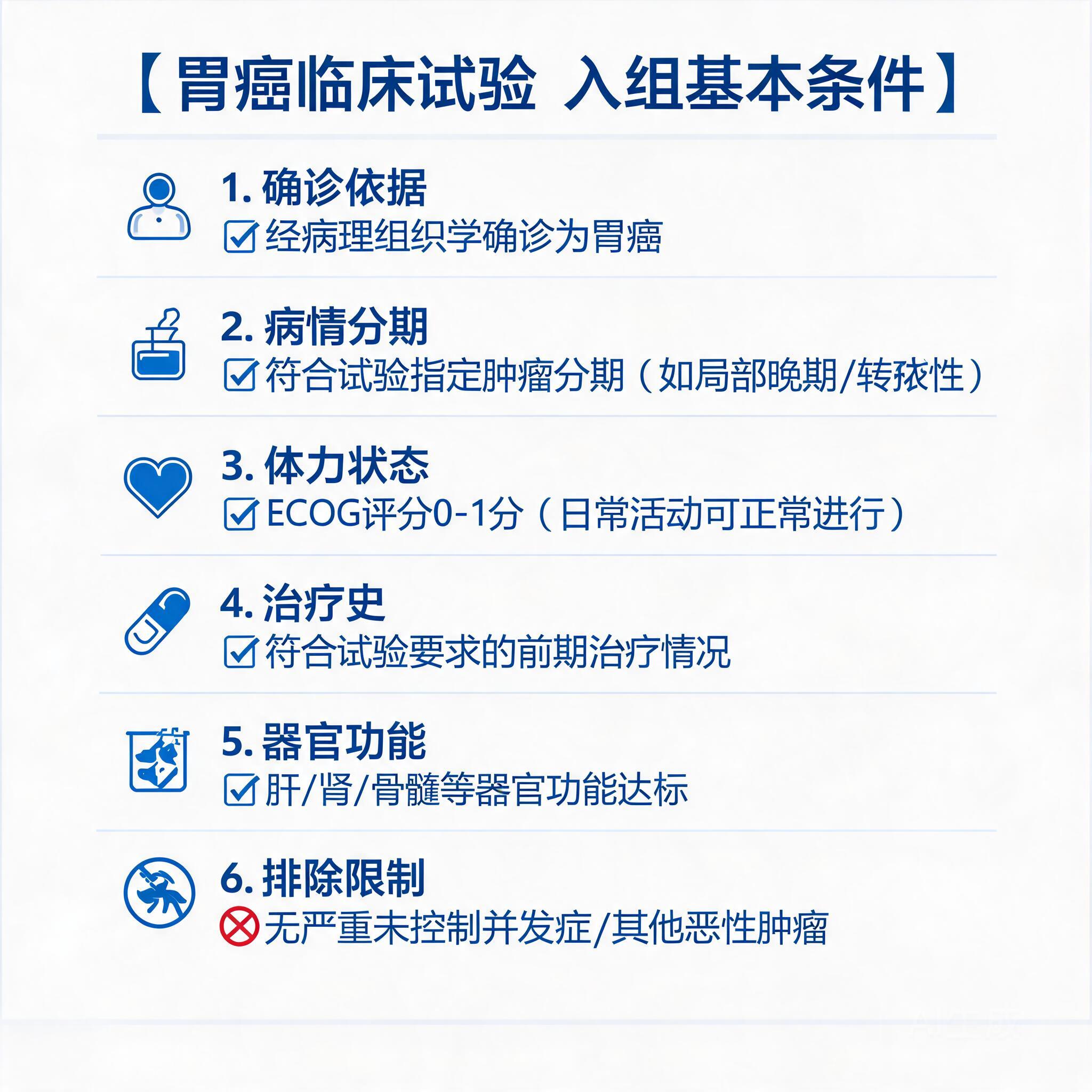 胃癌临床试验常见入组条件清单