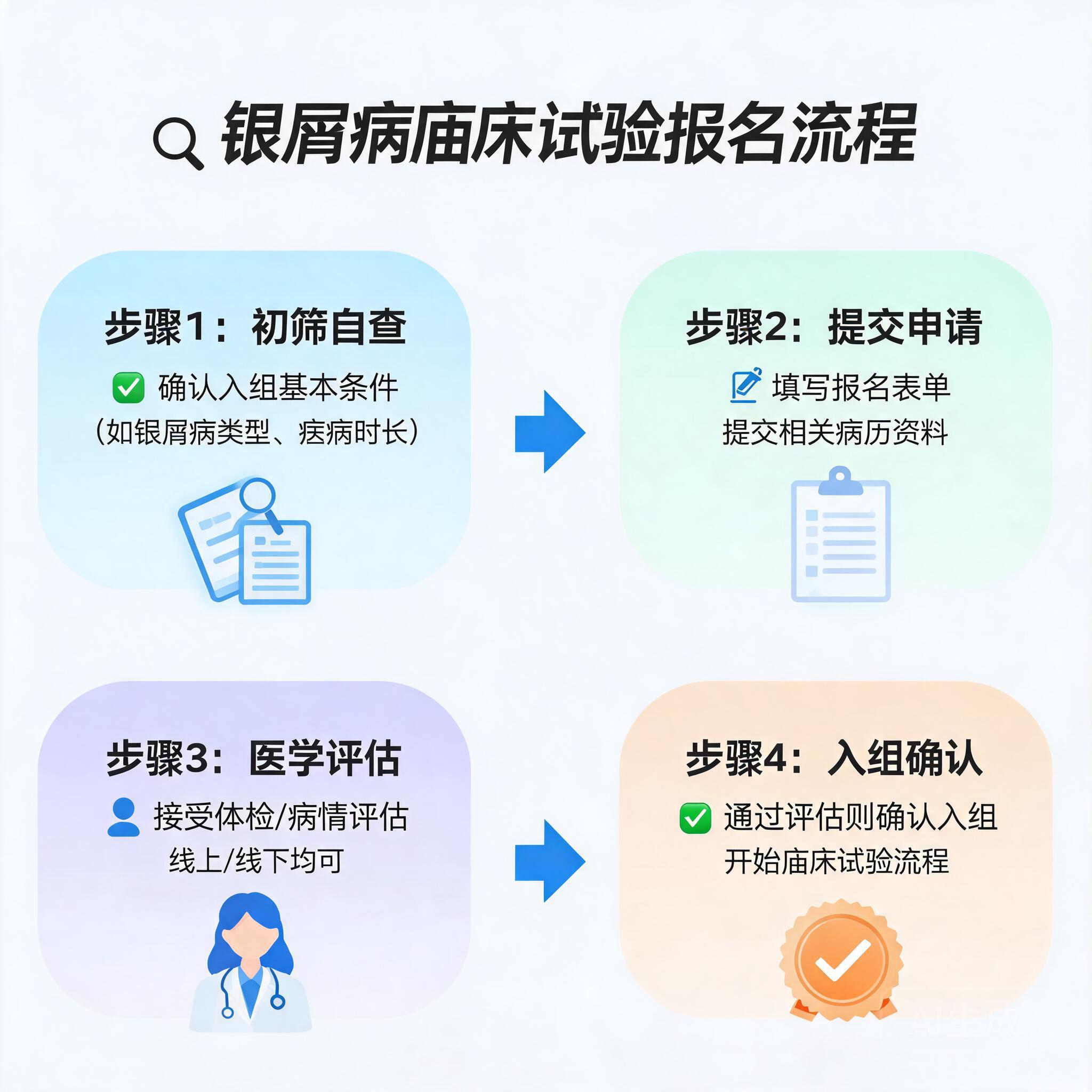 临床试验报名流程示意图