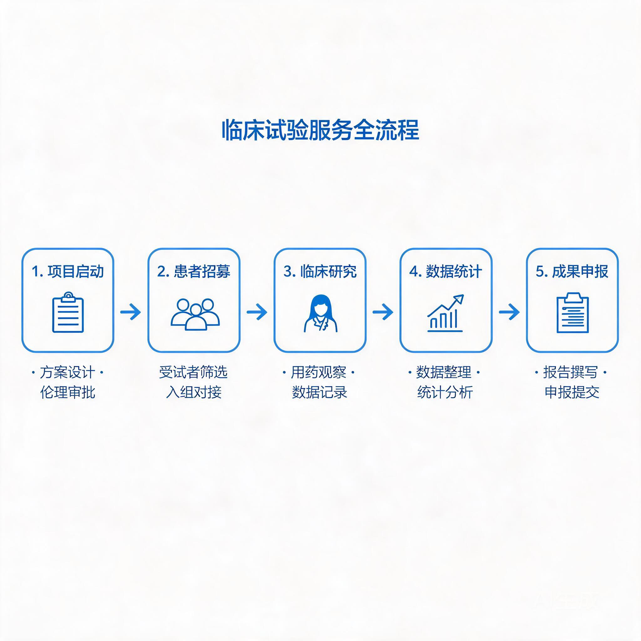 用户信息安全保护示意图
